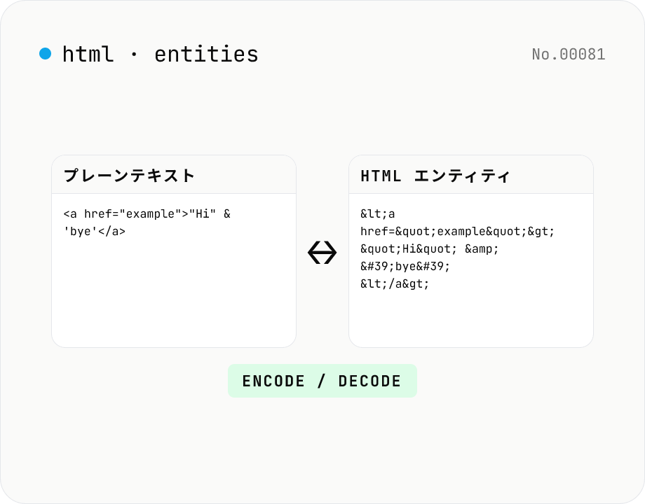 HTML エンティティ変換 — &/</> を安全に