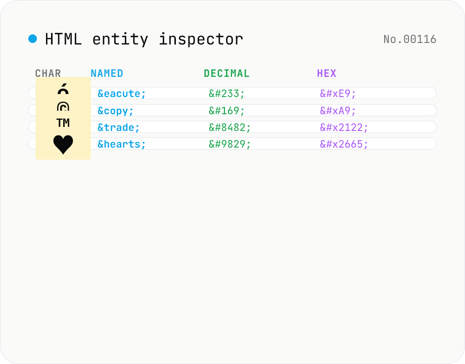 HTML entity inspector — named / decimal / hex / Unicode name side by side