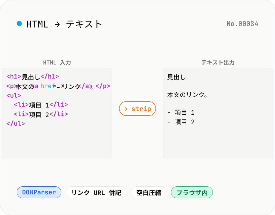 HTML → テキスト変換 — タグを剥がして可視テキストだけ抽出
