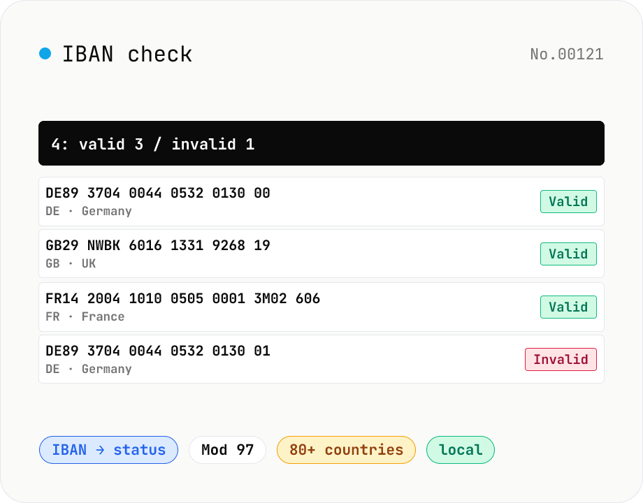 IBAN check — ISO 13616 Mod 97 international bank account validator
