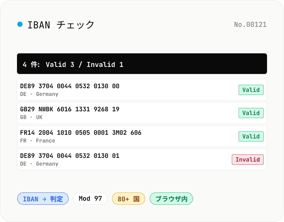IBAN チェック — 国際銀行口座番号の Mod 97 検算