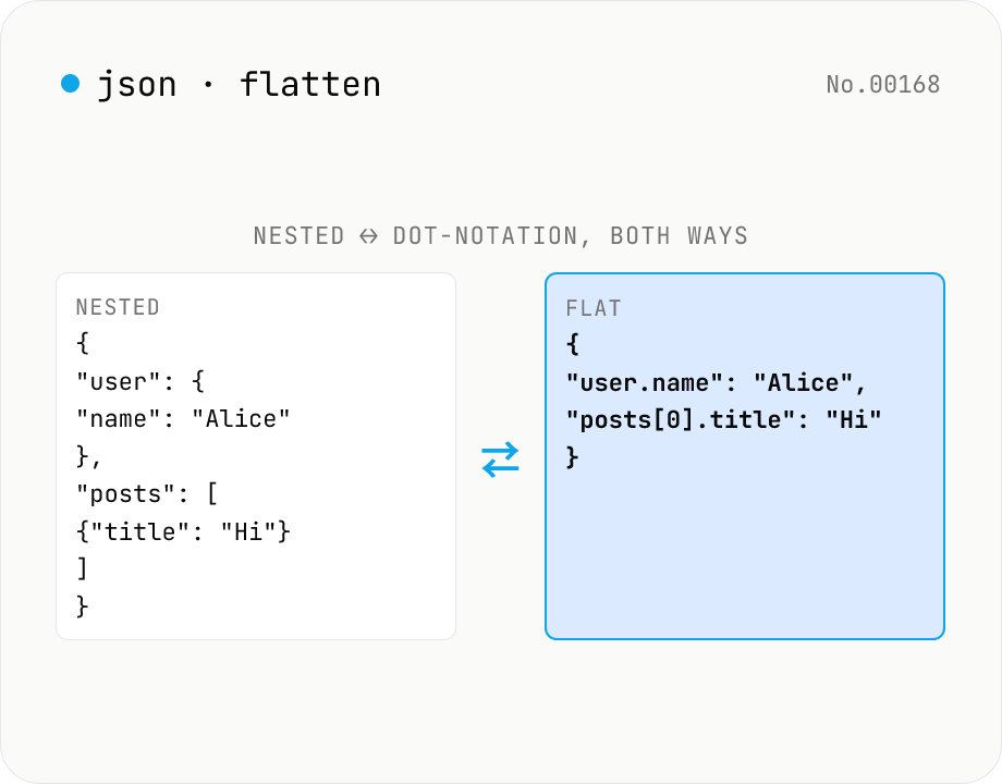 JSON Flatten / Unflatten — dot-notation keys round-trip