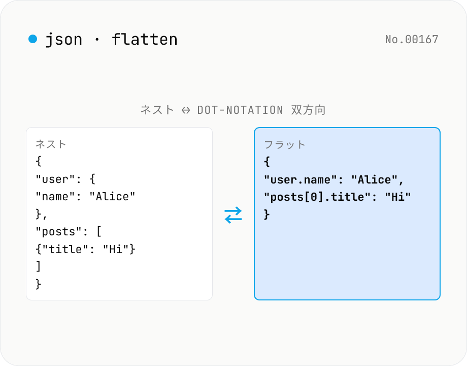 JSON Flatten / Unflatten — dot-notation キーで平坦化・復元