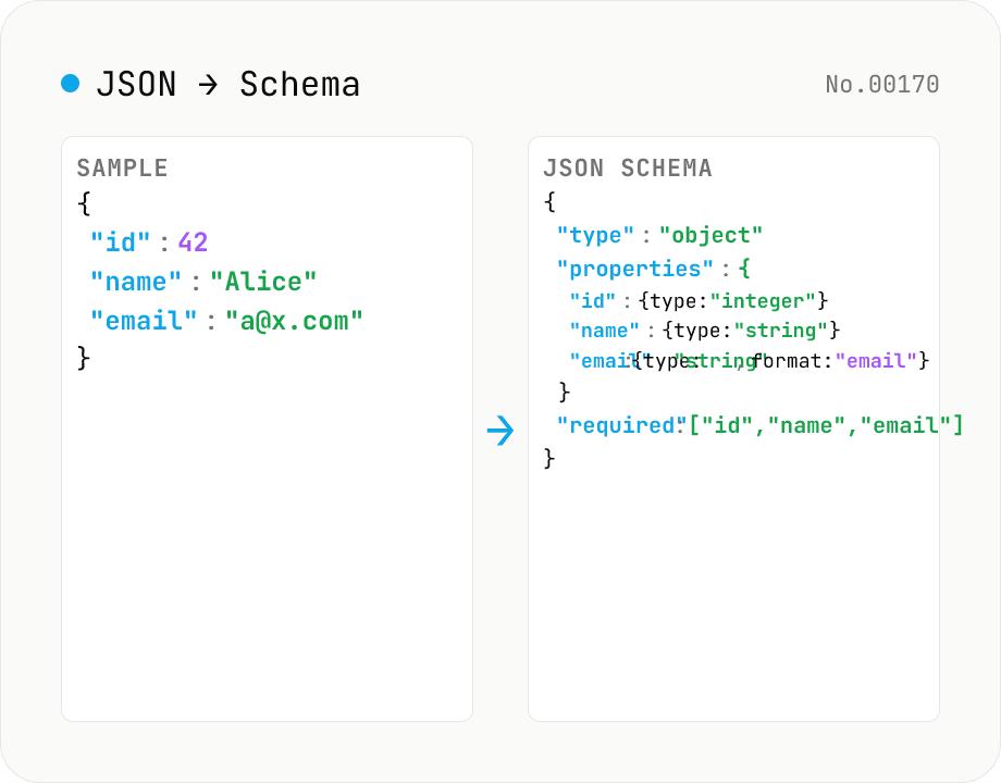 JSON Schema from a sample — Draft 2020-12 / Draft-07
