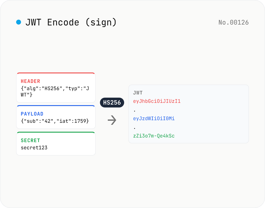 JWT Encode (sign) — HMAC / RSA / ECDSA via Web Crypto