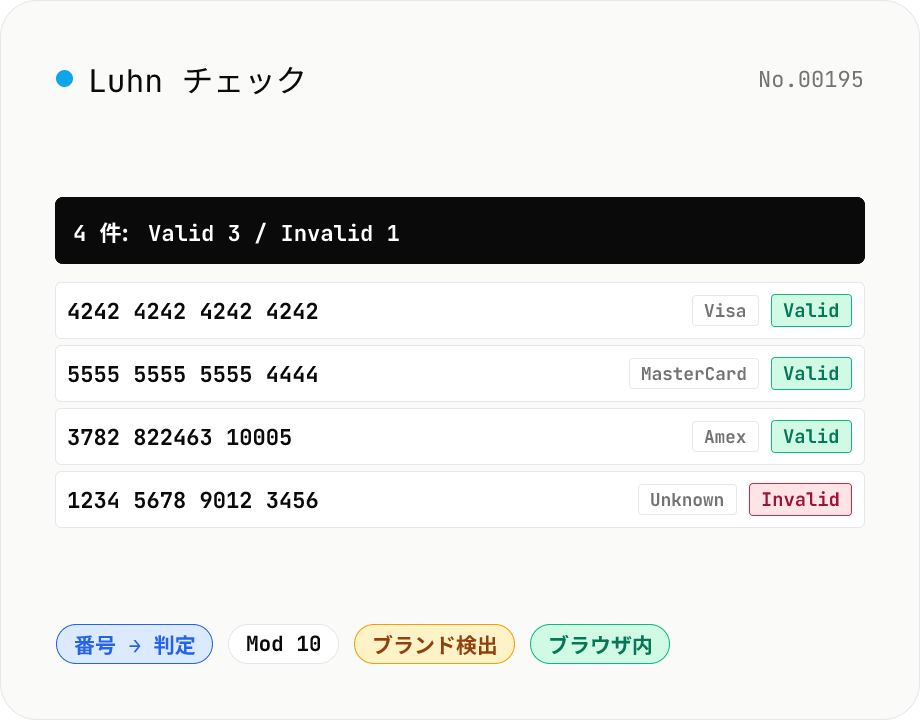 Luhn チェック — クレジットカード番号・IMEI 検証