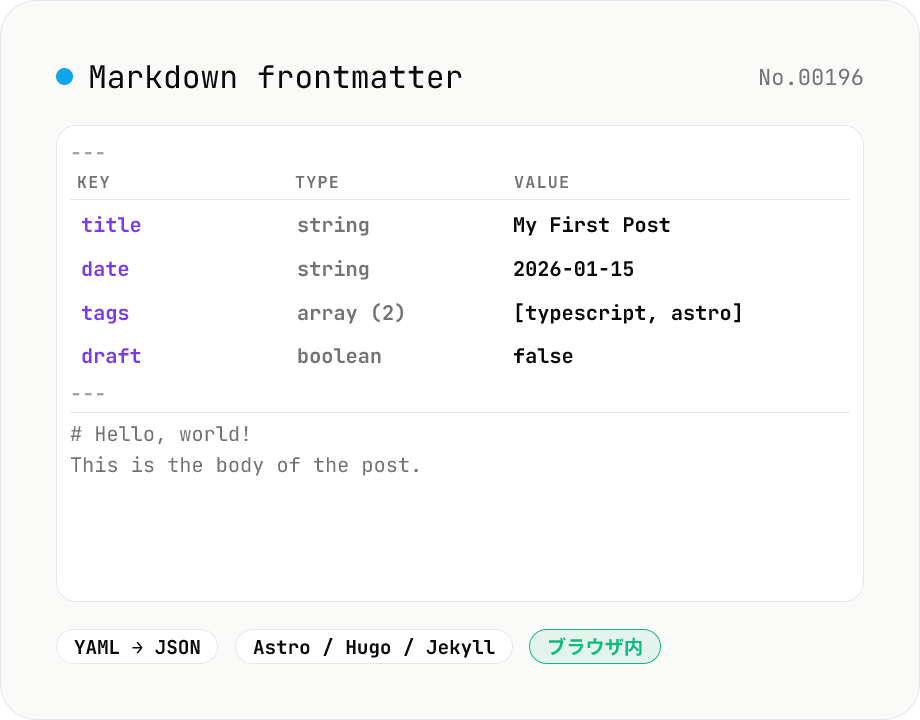 Markdown frontmatter パース / 生成