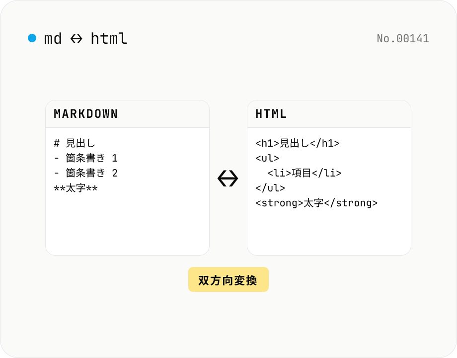 Markdown ⇄ HTML 変換 — 双方向で往復