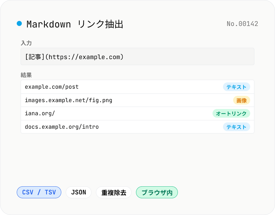 Markdown リンク抽出 — Markdown / HTML / テキストから URL を一括取得