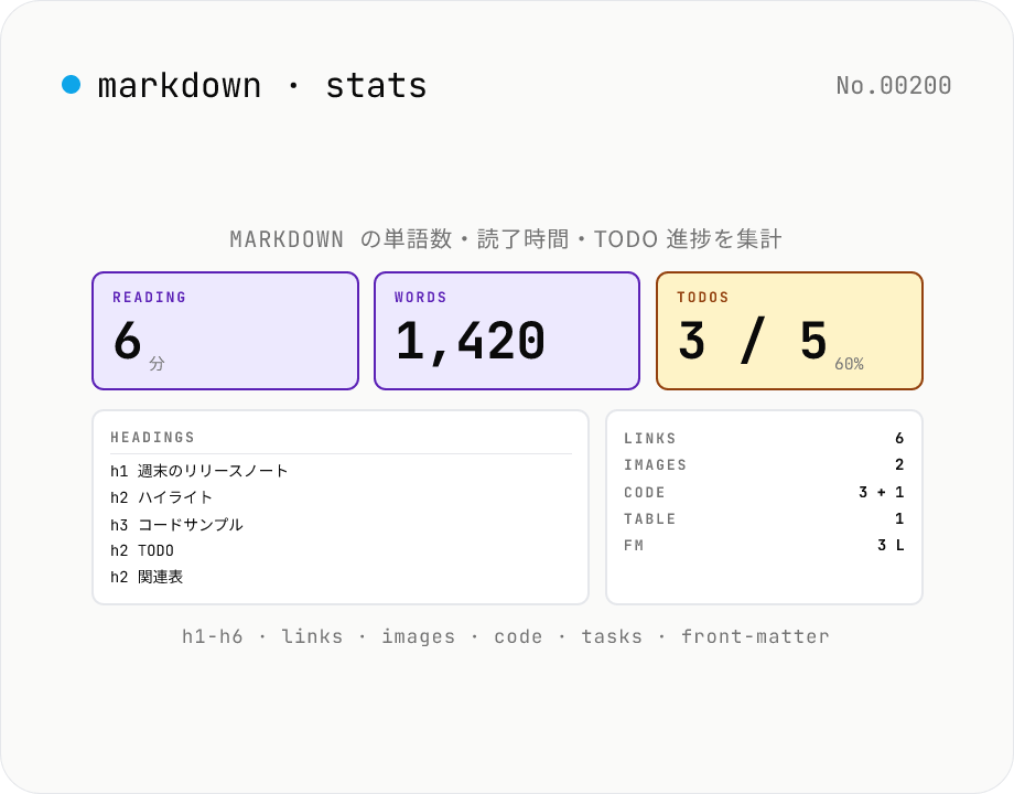 Markdown 統計 — 文字数・読了時間・見出し・TODO を集計