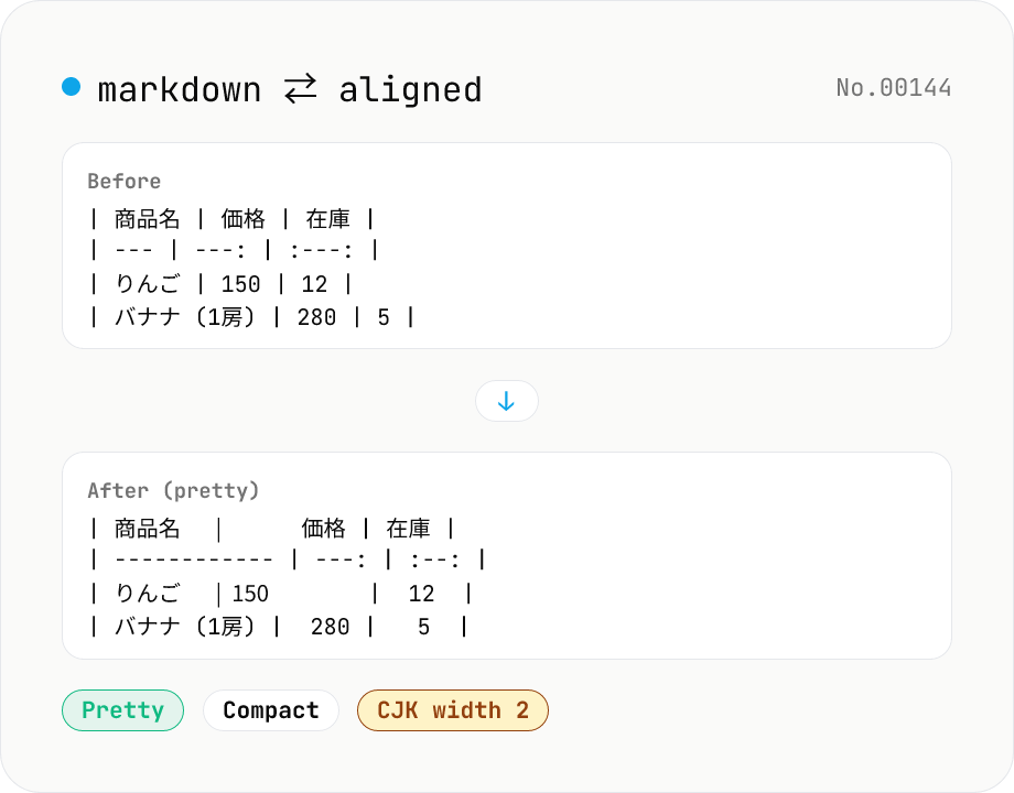Markdown Table Formatter