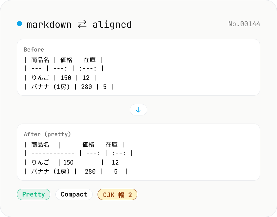 Markdown テーブル整形