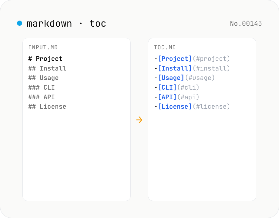 Markdown TOC — extract anchors from headings