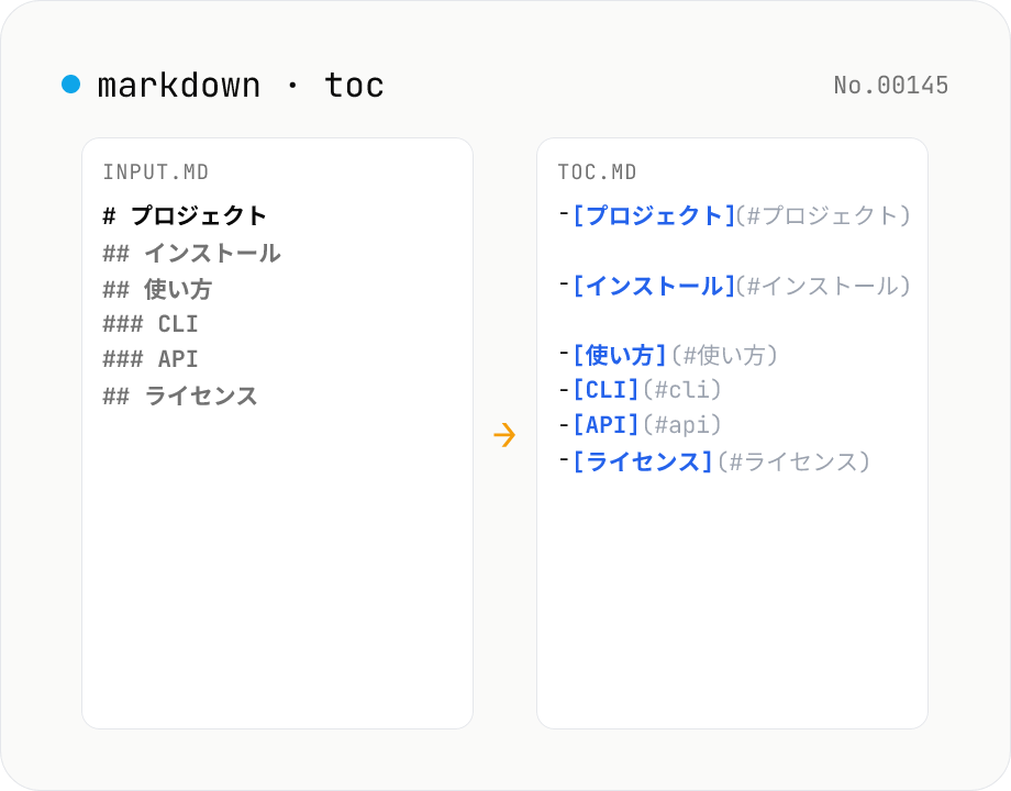 Markdown 目次生成 — 見出しから TOC を抽出