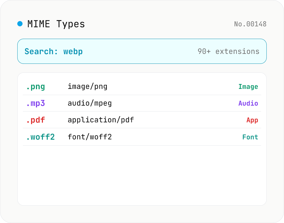 MIME Type / Extension Lookup
