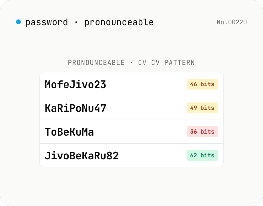 Pronounceable password generator (CVCV, memorable + secure)