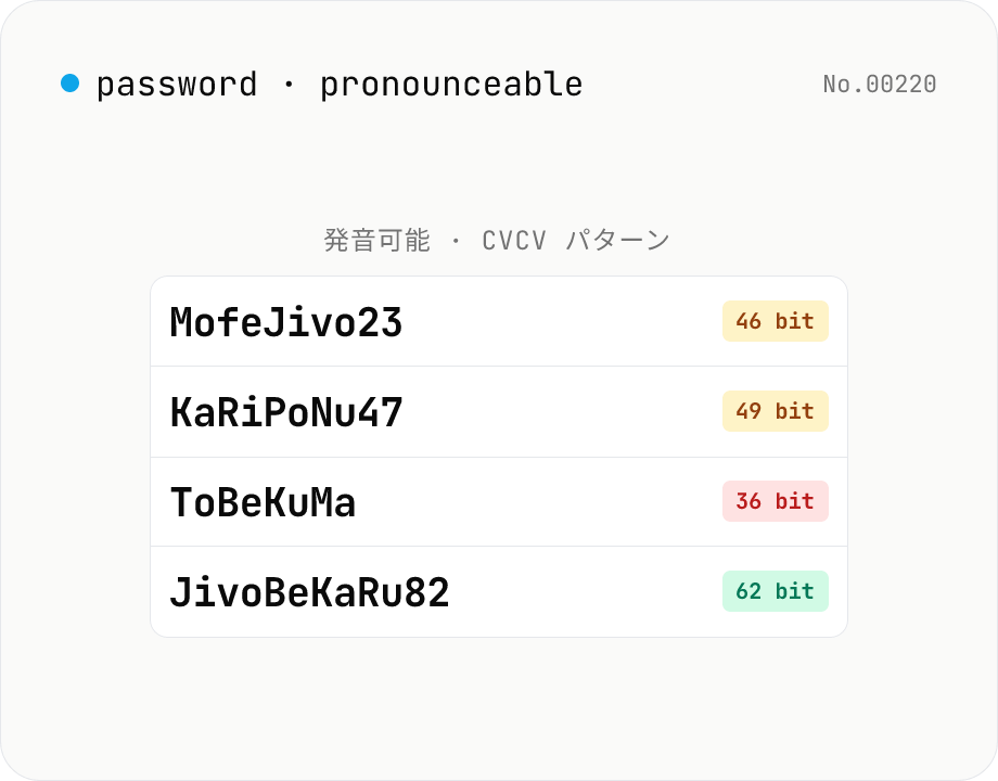 発音可能パスワード生成 (CVCV パターン・覚えやすい)