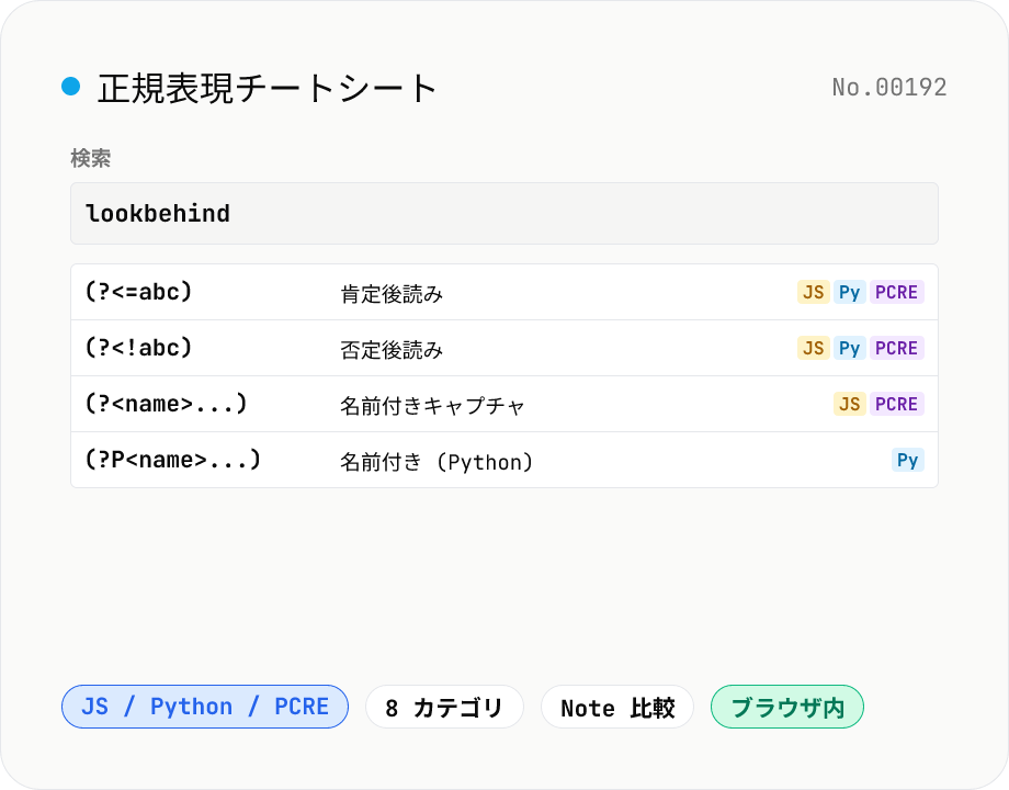 正規表現チートシート — JS / Python / PCRE の構文を検索