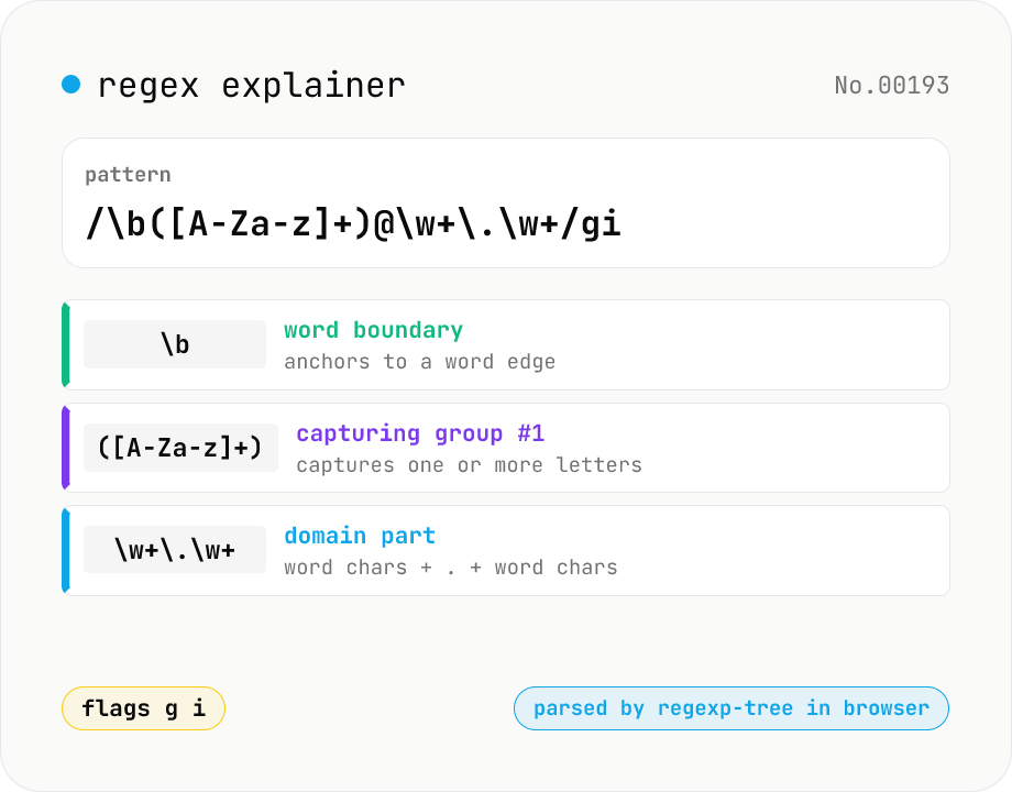 Regex explainer — AST tree with per-token English notes