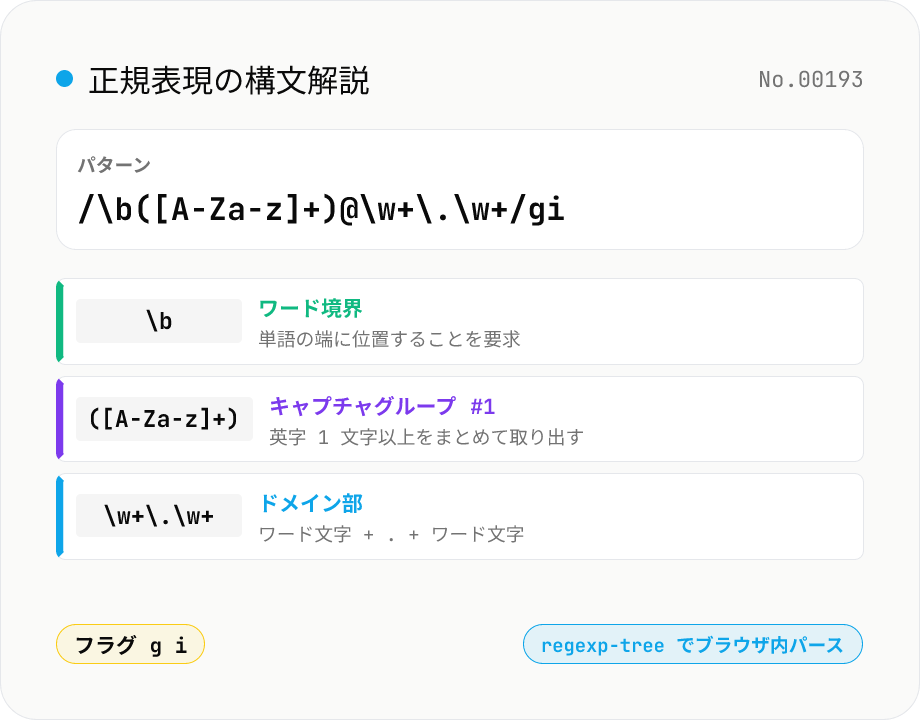 正規表現の構文解説 — 各パーツを日本語でツリー表示