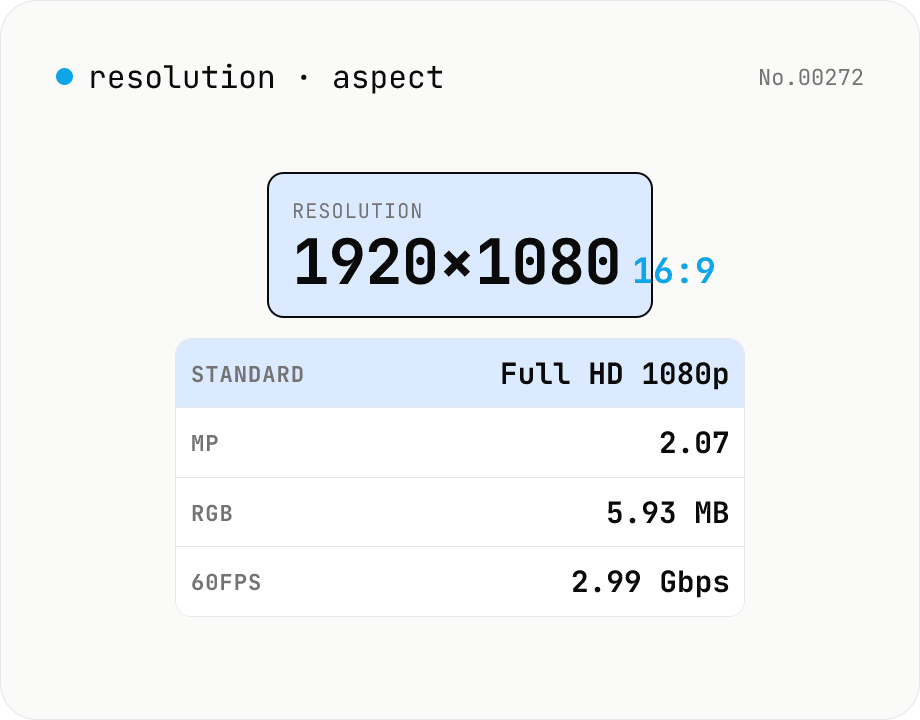 Resolution → aspect, class name, PPI, raw size (image + video)