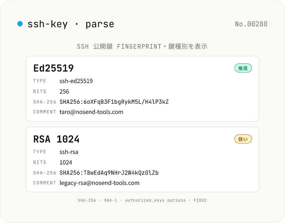 SSH 公開鍵パーサー — fingerprint・鍵種別・bit 長を表示