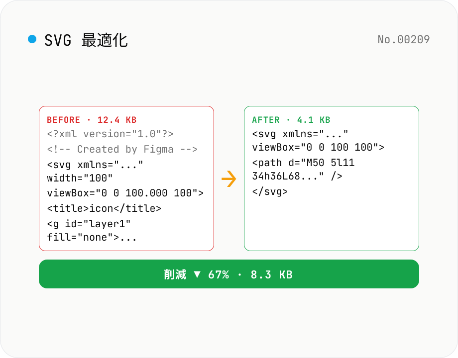 SVG 最適化 — 不要属性削除でサイズ削減