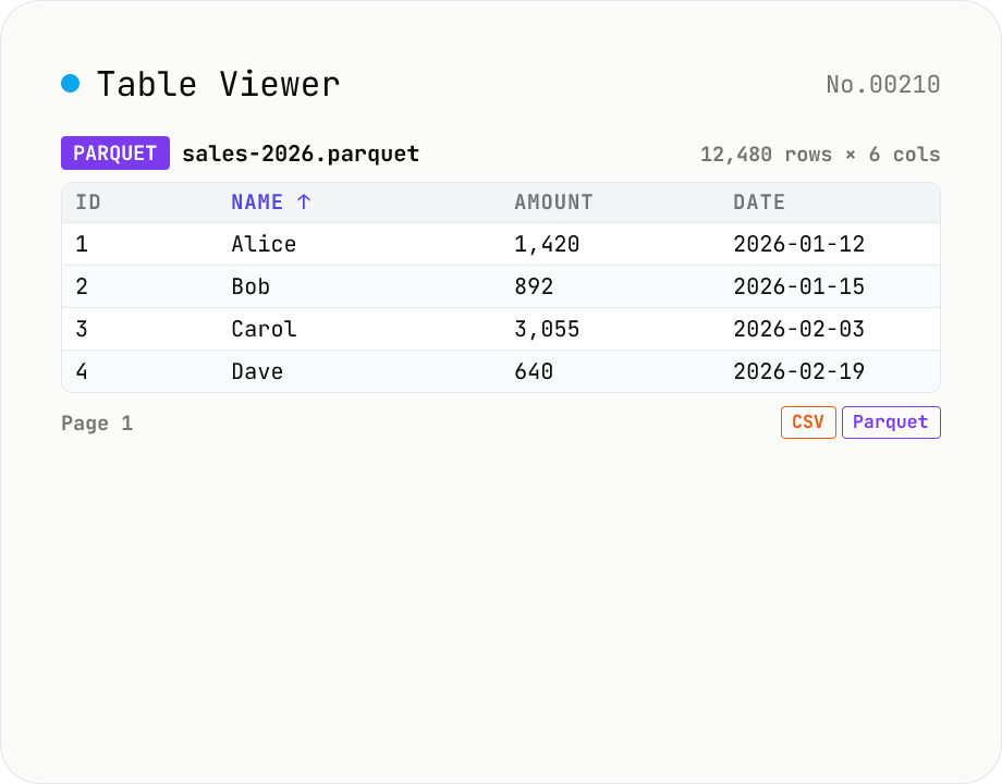 Table Viewer — open Parquet / CSV / TSV / JSON Lines in the browser