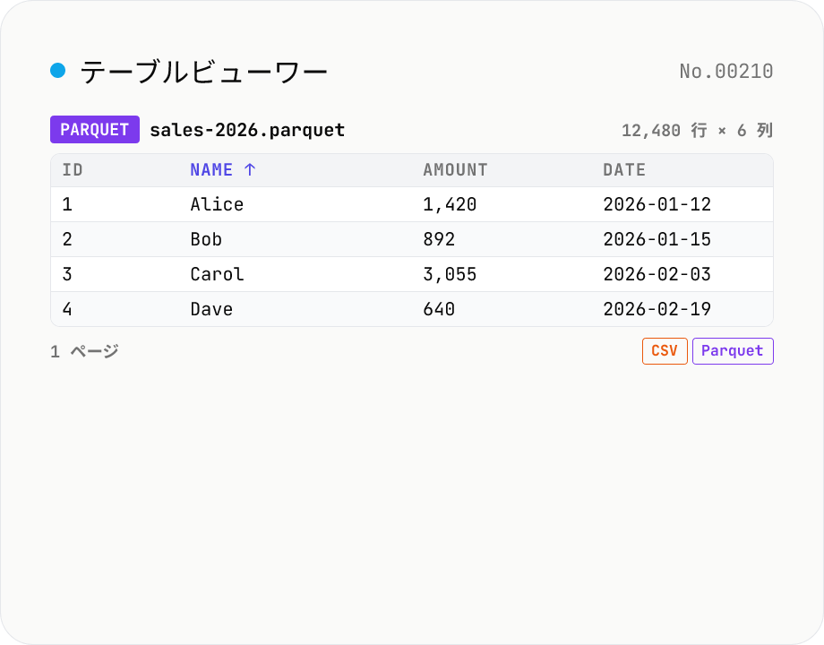テーブルビューワー — Parquet / CSV / TSV / JSON Lines をブラウザで開く