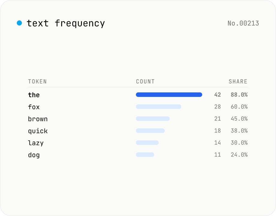 Text frequency — char / word / line tallies