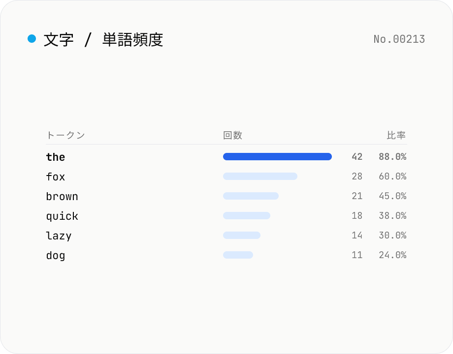 文字頻度カウント — 文字 / 単語 / 行を集計