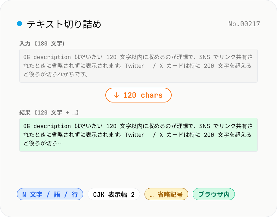 テキスト切り詰め — N 文字 / N 語 / N 行で切る