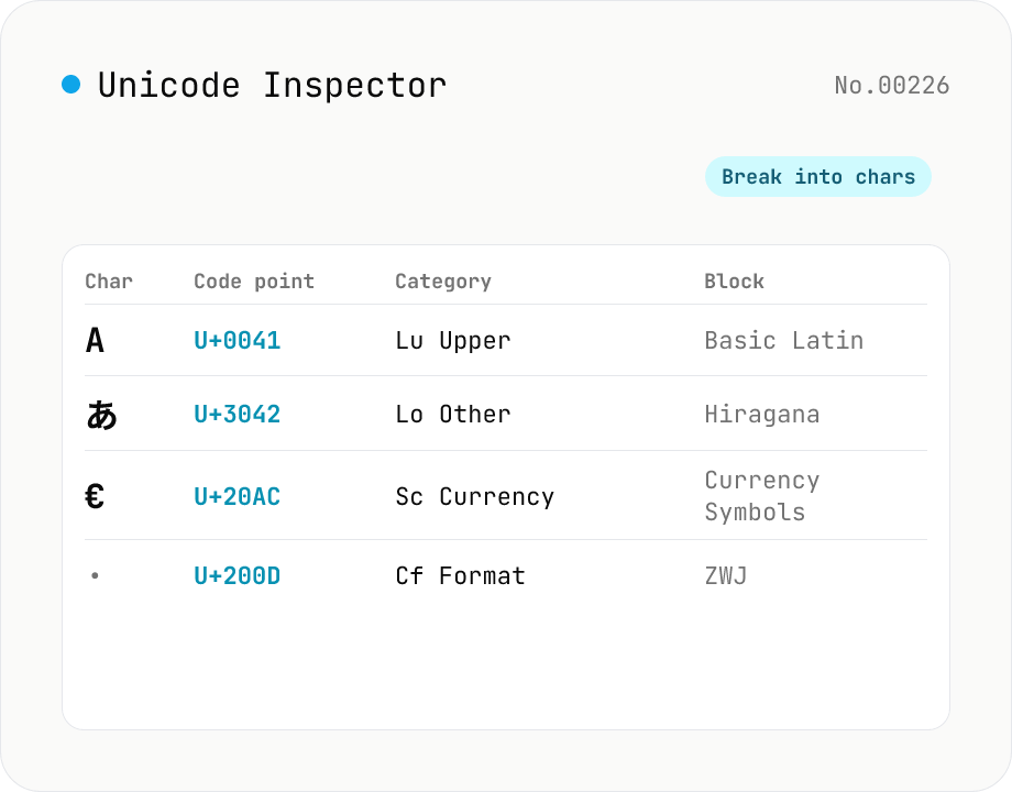 Unicode Character Inspector