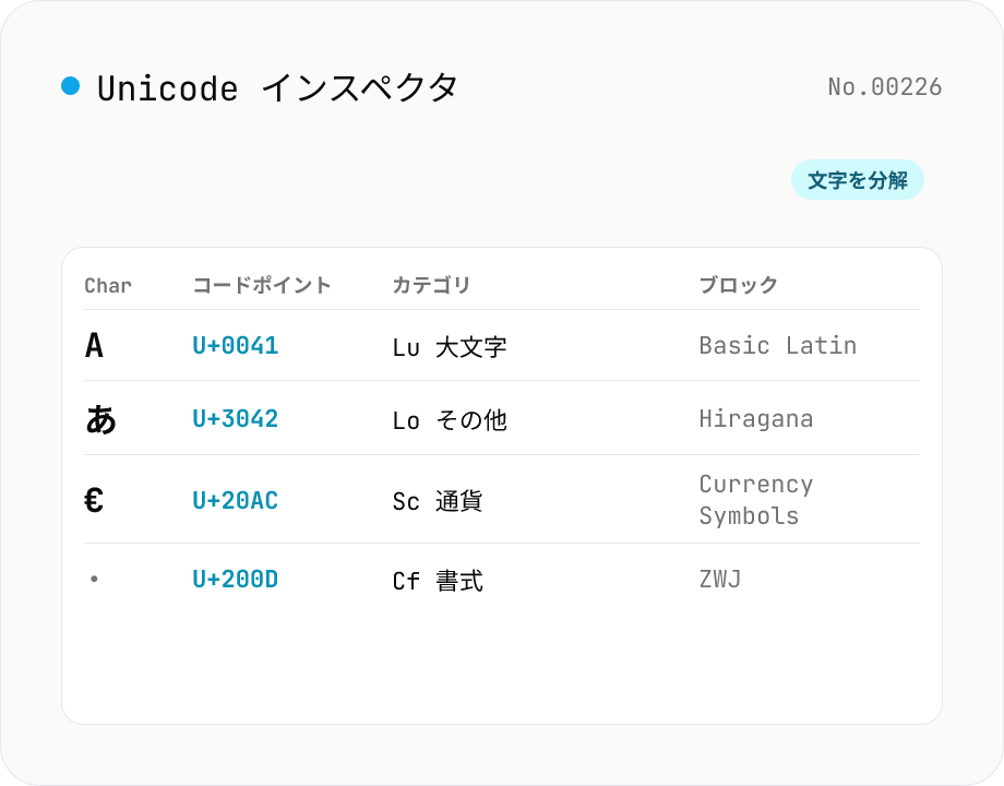 Unicode 文字インスペクタ