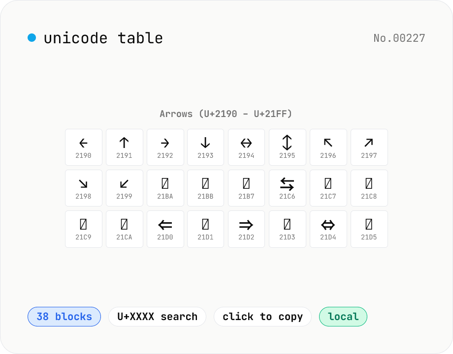 Unicode table — browse 38 major blocks at a glance