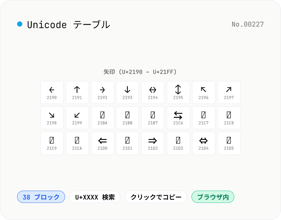 Unicode テーブル — 主要 38 ブロックの文字を一覧