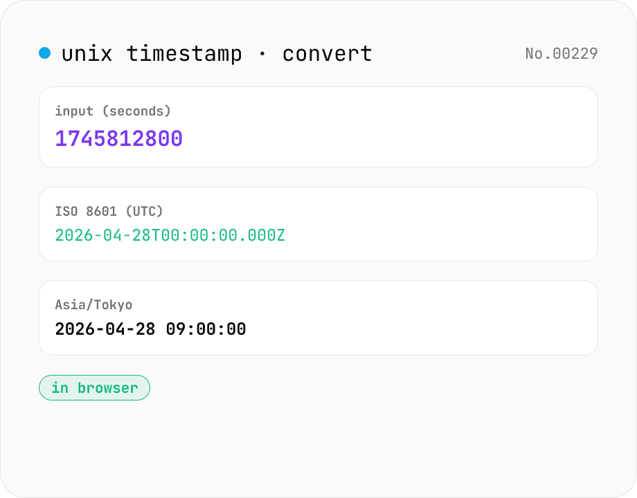 Unix timestamp ⇄ datetime — with timezone