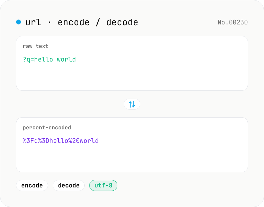 URL encode / decode — safe query strings