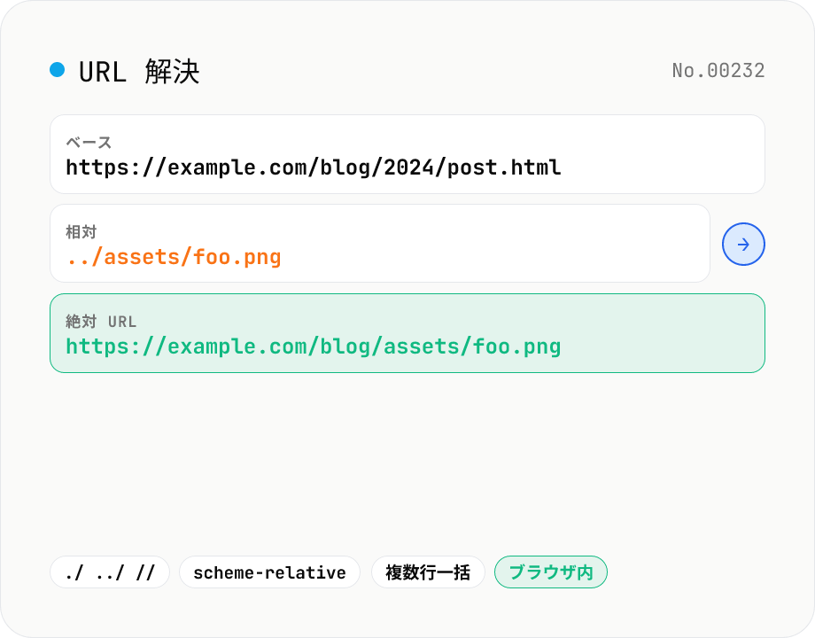 URL 解決 — 相対 URL とベース URL から絶対 URL を計算