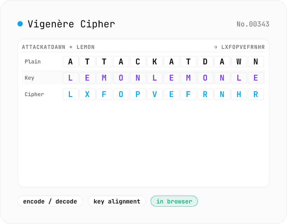 Vigenère Cipher encode / decode
