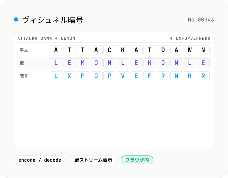 ヴィジュネル暗号 (Vigenère) encode / decode