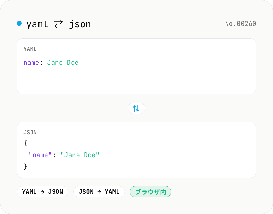 YAML ⇄ JSON 変換 — インデント保持