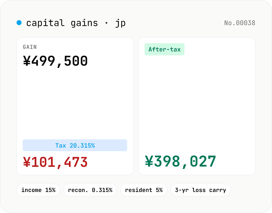 Japanese capital-gains tax (20.315%) — stock-sale net calculator