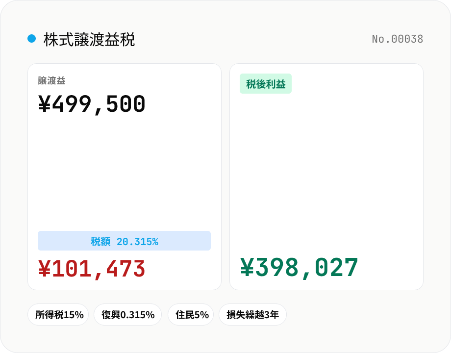 株式譲渡益税 (20.315%) 計算 — 売却収入・取得費・譲渡費用から税額と手取りを試算