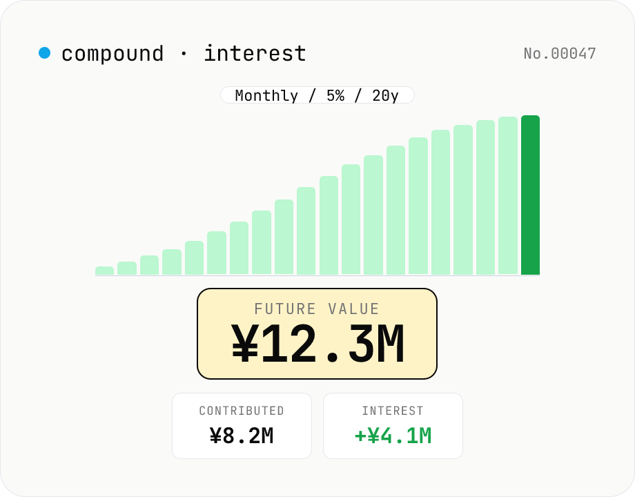 Compound interest calculator — lump-sum & monthly contribution