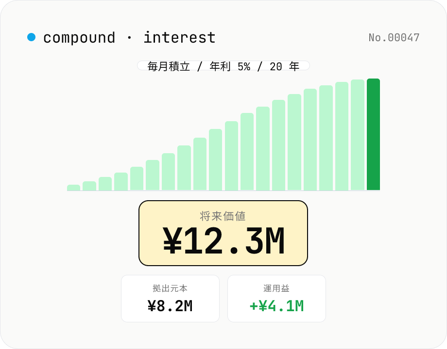 複利計算機 — つみたて / 一括投資の将来価値シミュレーション