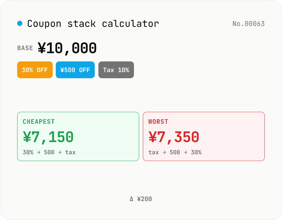 Coupon stack calculator — does order matter?