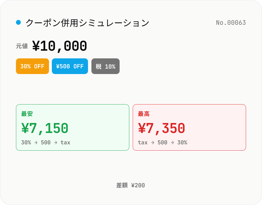 クーポン複数併用シミュレーション — 順序を変えるといくらお得?