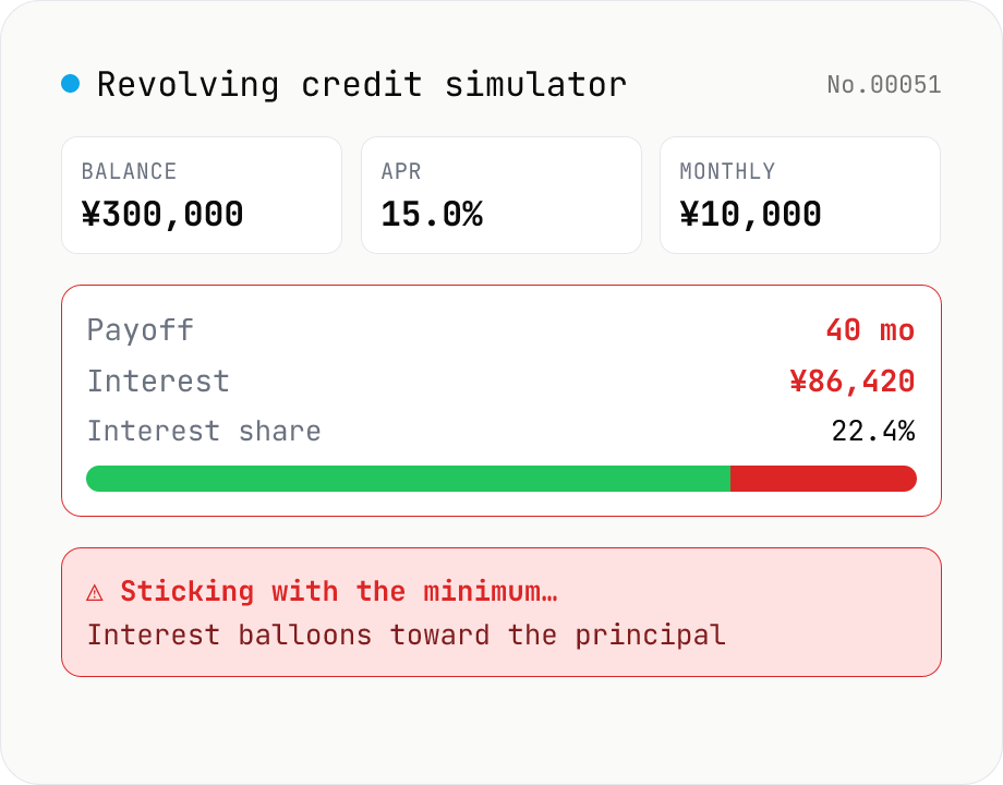 Credit-card revolving simulator — months to payoff, total interest
