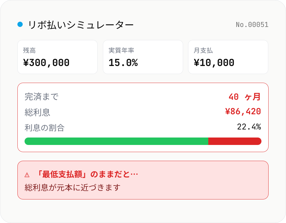 リボ払いシミュレーター — 完済までの月数と総利息